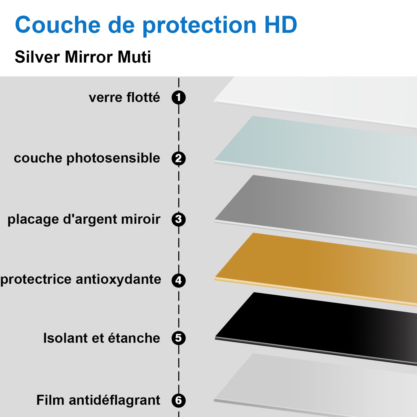 Miroir avec films de protection anti humidité et corrosion pour salle de bain