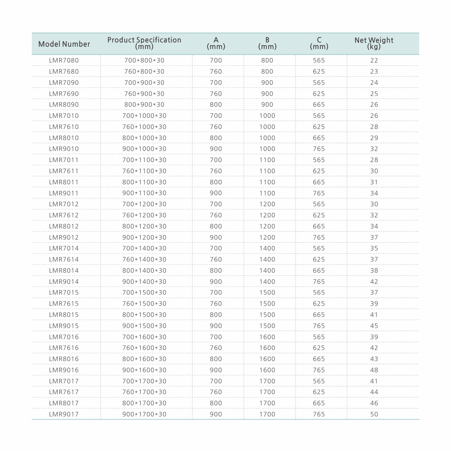 GRAND VERRE Tableau des dimensions disponibles du bac à douche antidérapant LMR