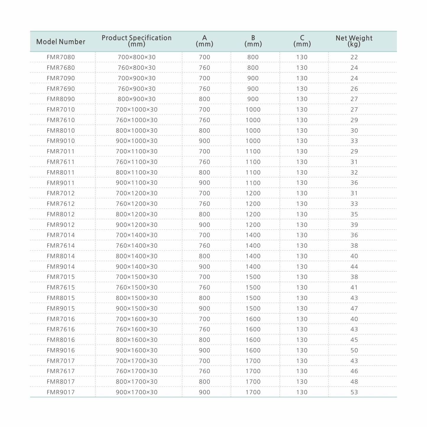 Tableau des dimensions disponibles pour le receveur extra-plat FMR